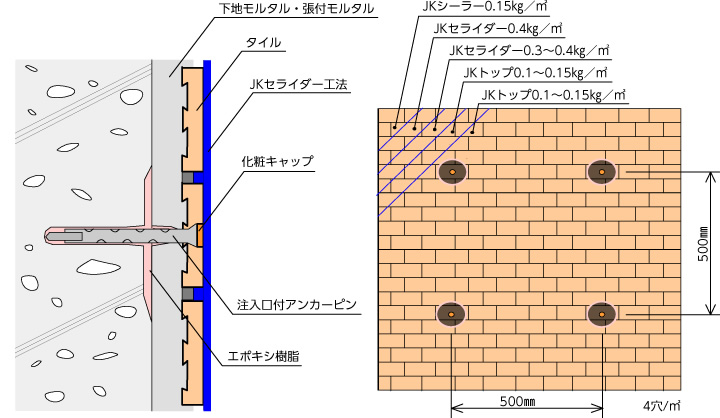 JKセライダー工法標準仕様