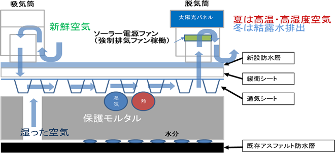 ソーラーＪＥＴ脱気筒